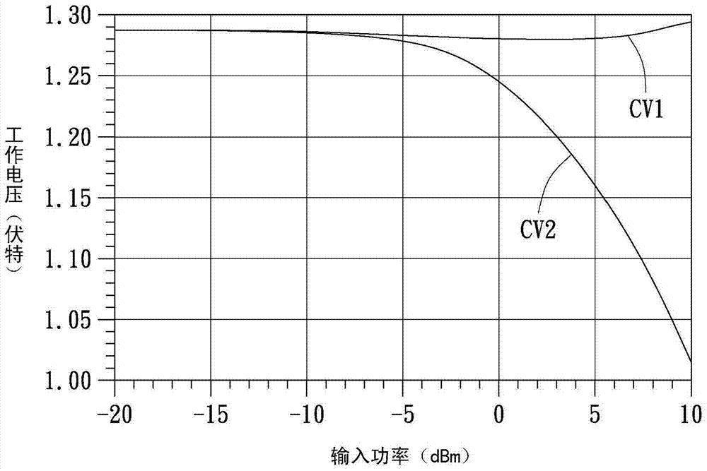 Electronic system, radio frequency power amplifier and method for dynamic adjustment of bias point