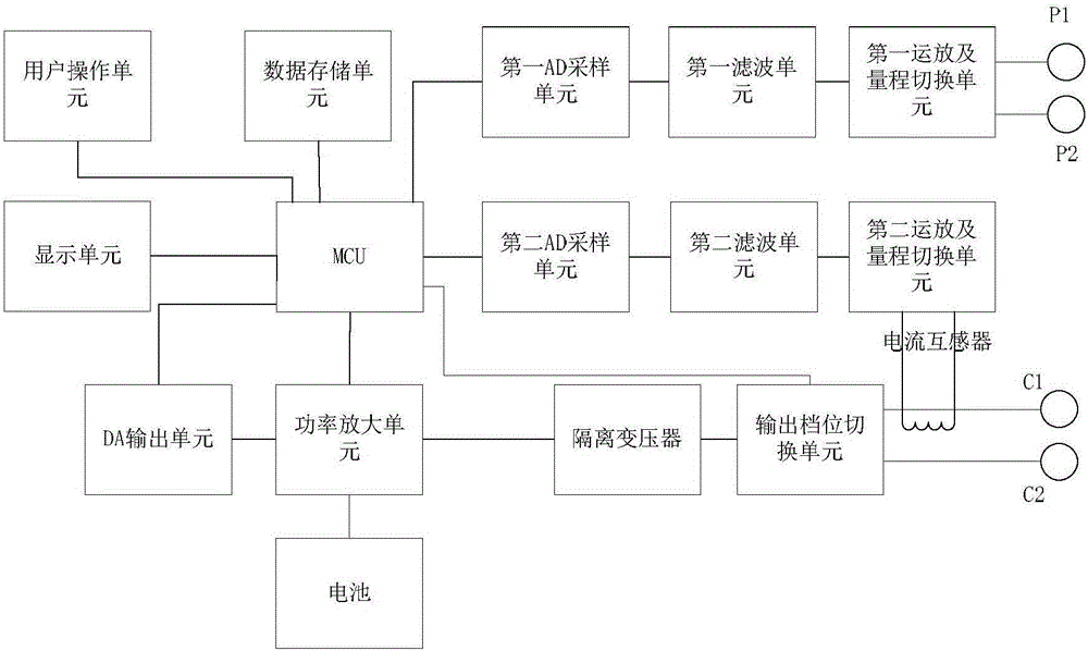 Frequency conversion ground impedometer