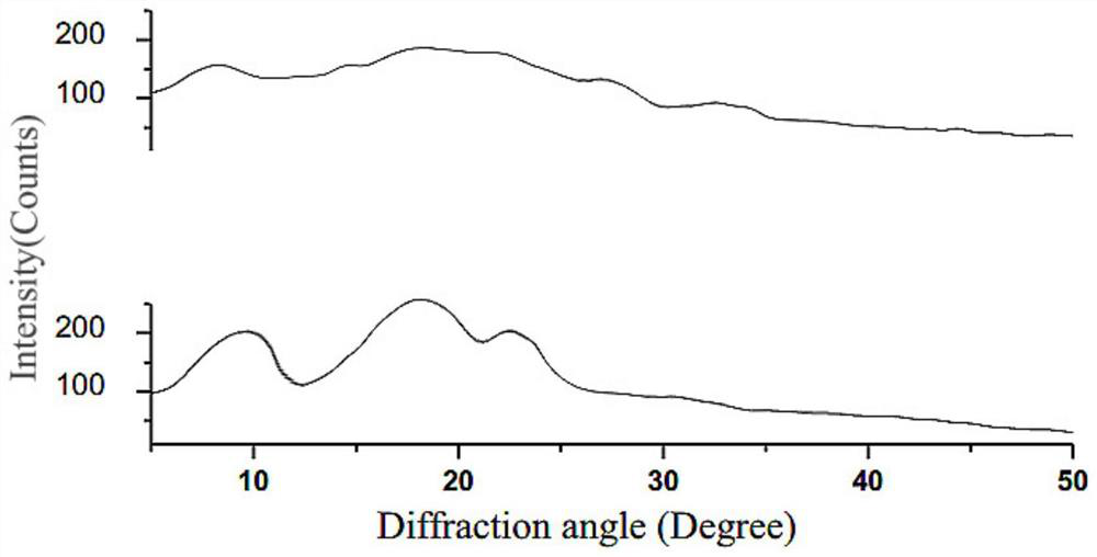 A kind of preparation method of novel Alaska cod multifunctional peptide modified by taurine