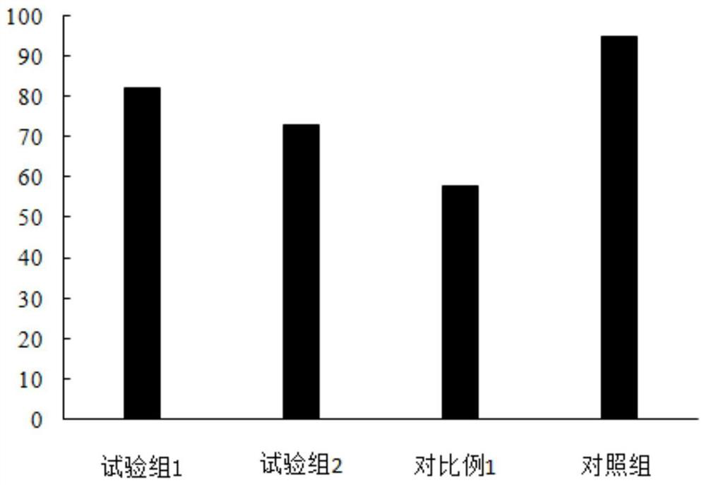 A kind of preparation method of novel Alaska cod multifunctional peptide modified by taurine