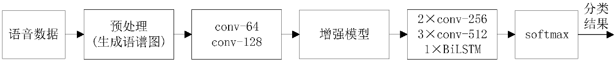 Speech emotion recognition method for extracting depth space attention characteristics based on spectrogram