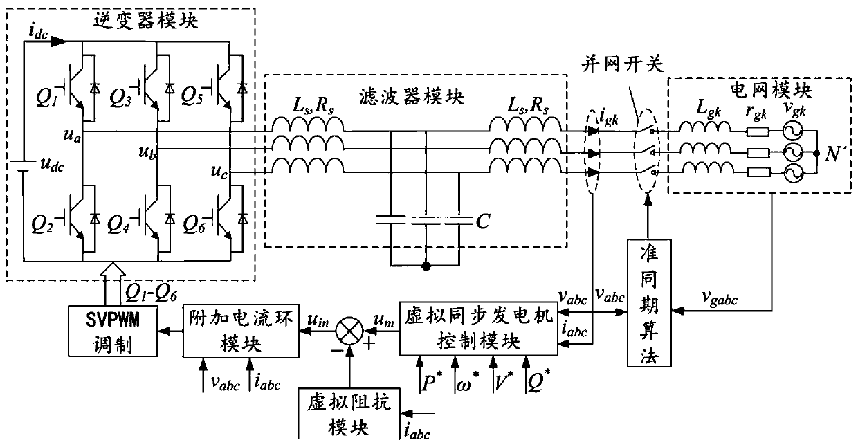 Low voltage ride through control method of virtual synchronous generator based on excitation state analysis