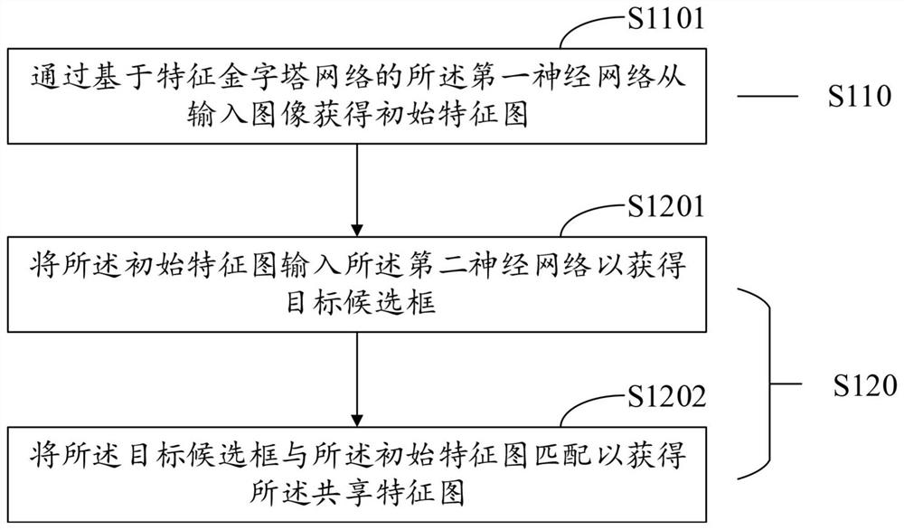 Neural network training method, object search method, device and electronic equipment