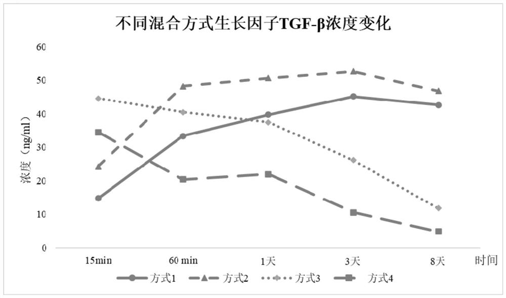 A kind of composite material for repairing articular cartilage damage and preparation method thereof