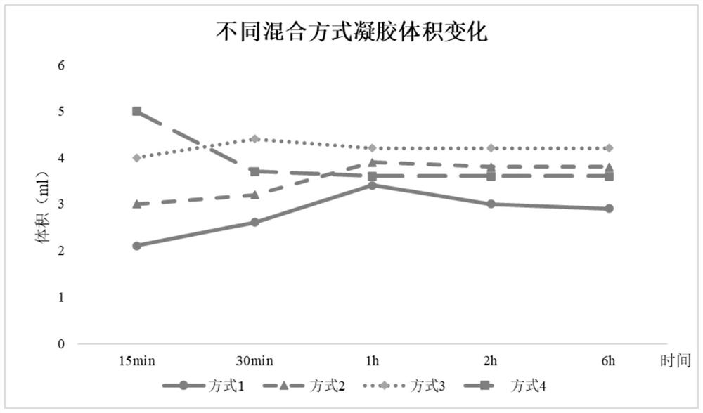 A kind of composite material for repairing articular cartilage damage and preparation method thereof