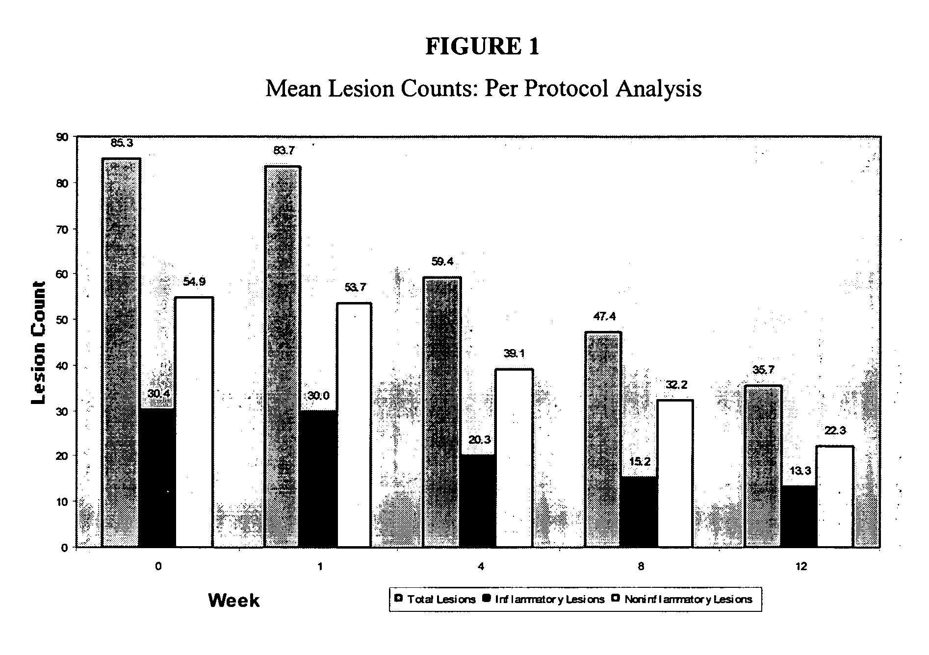 Compositions and methods useful for treatment of acne