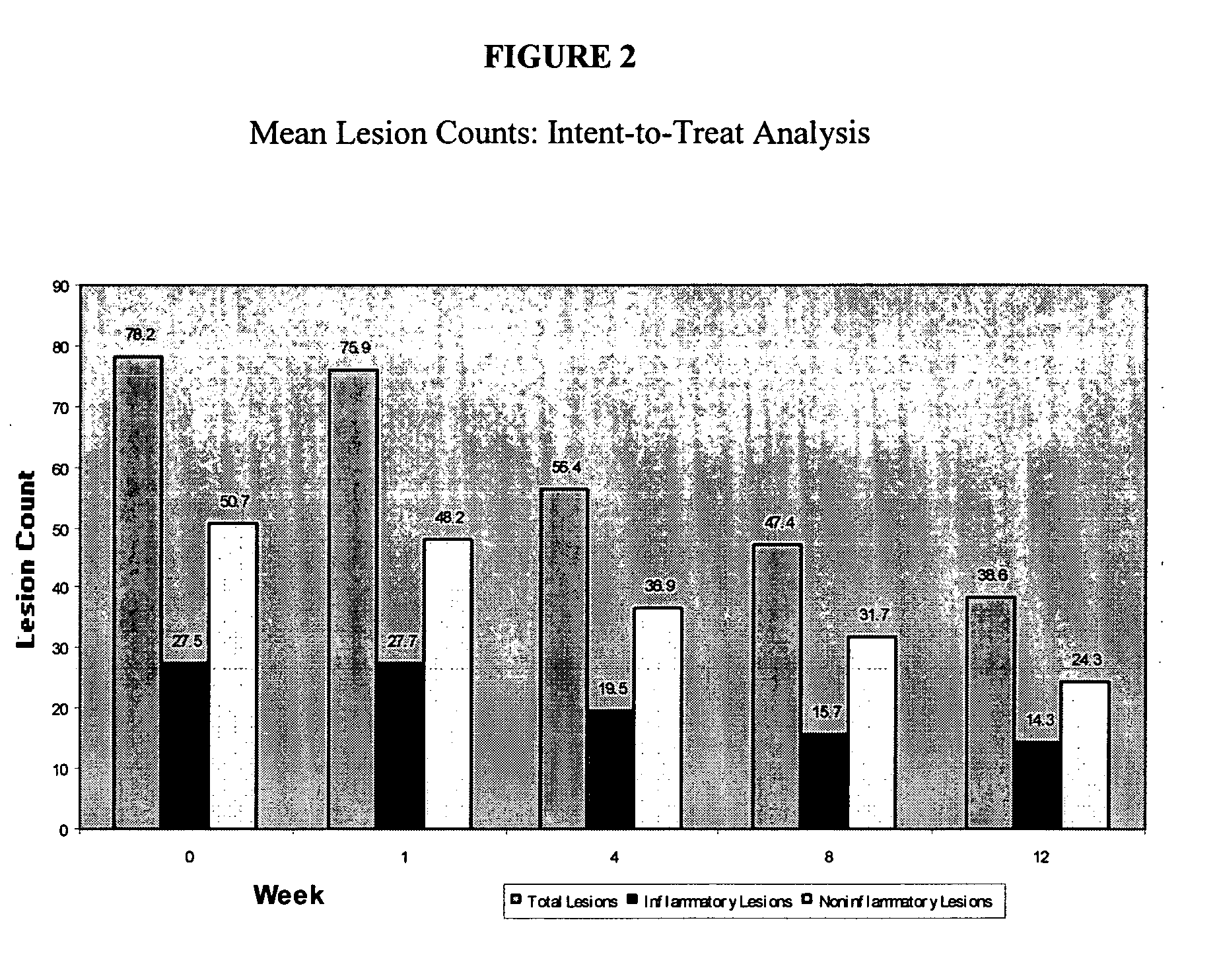 Compositions and methods useful for treatment of acne