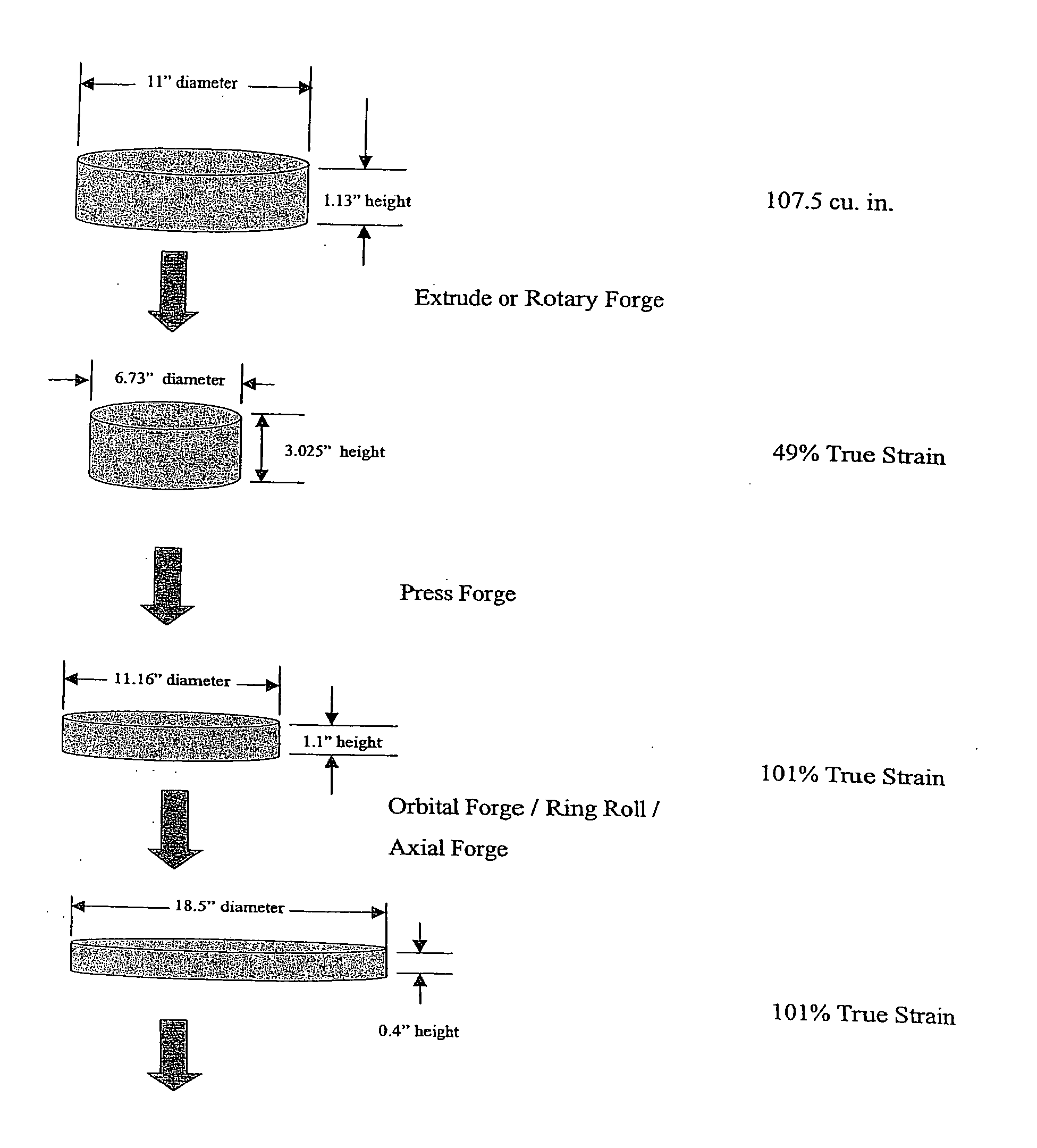 Sputter targets and methods of forming same by rotary axial forging