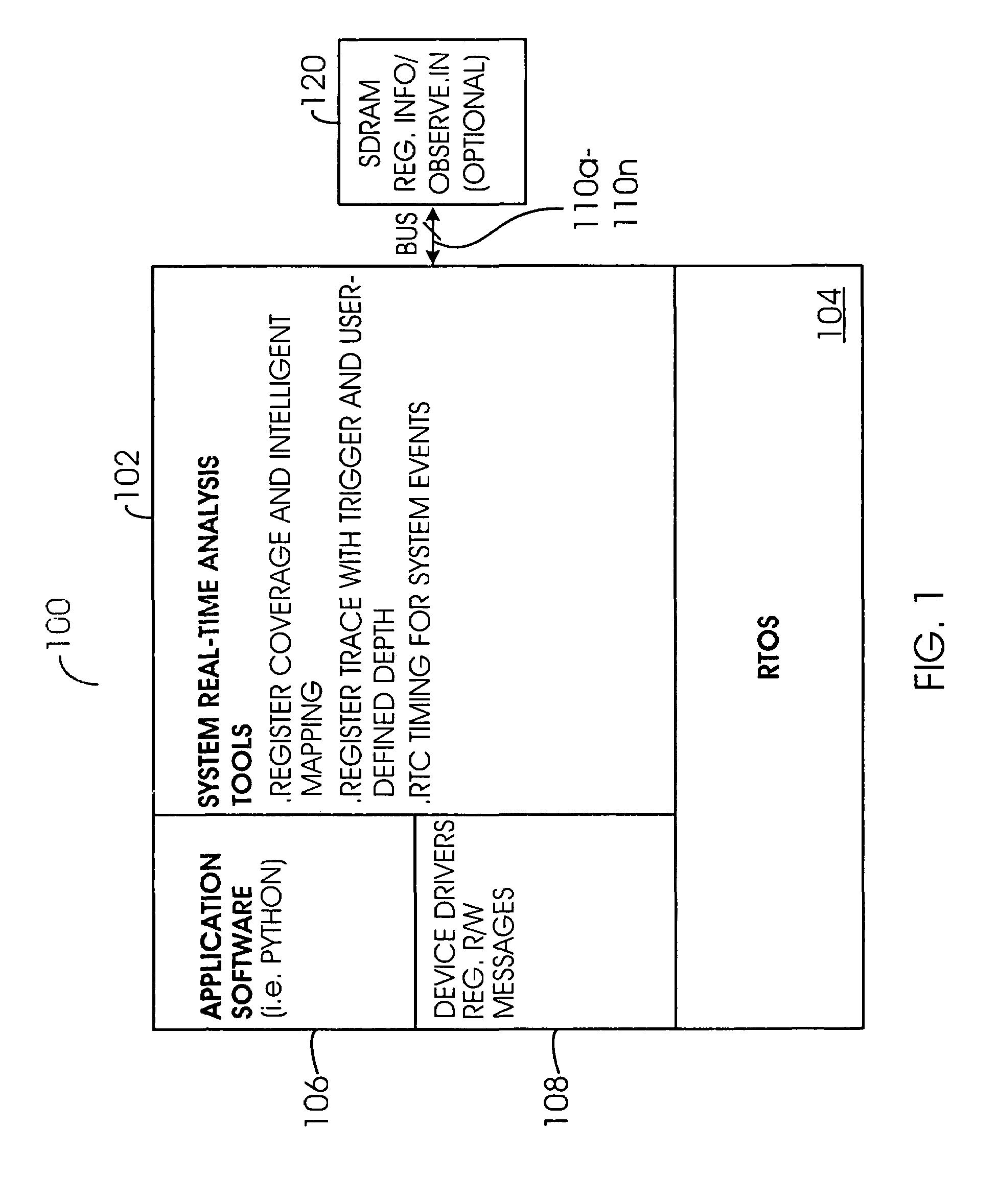 System real-time analysis tool