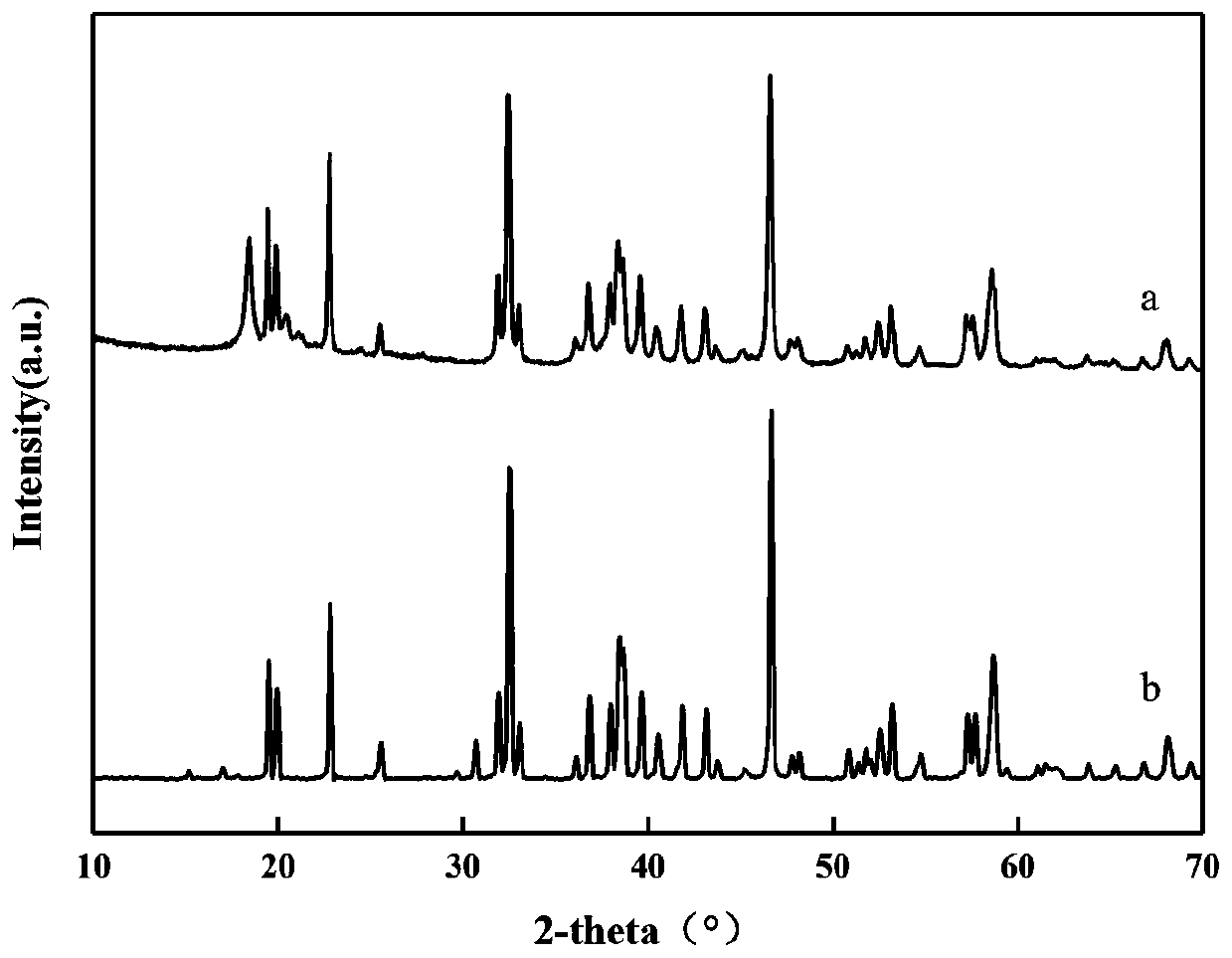 Preparation method of sodium hexafluoroaluminate