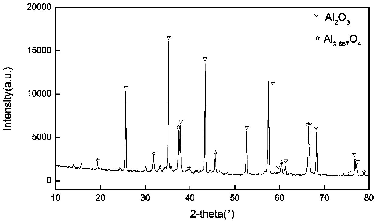 Preparation method of sodium hexafluoroaluminate