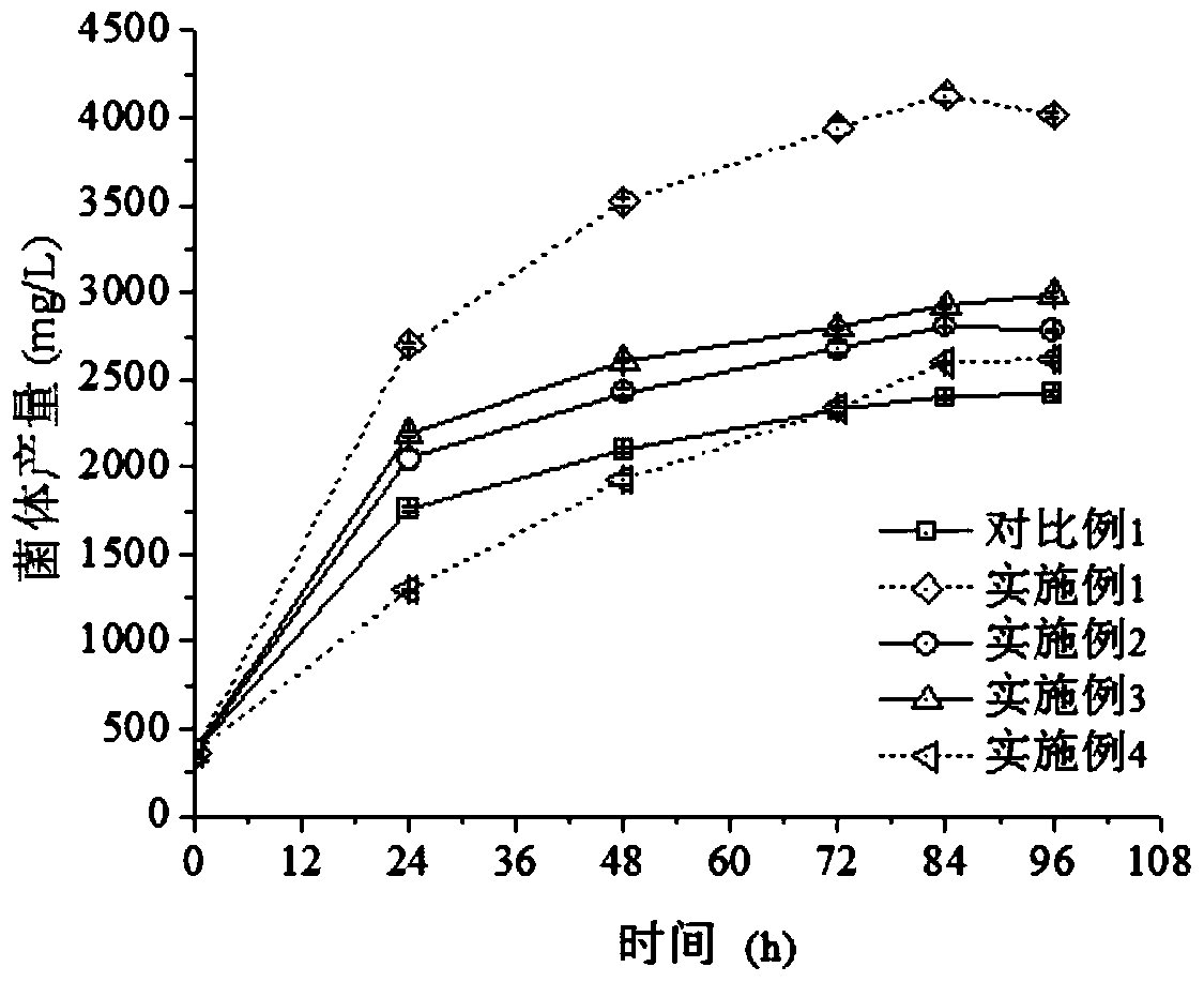 A method for increasing the yield of purple non-sulfur bacteria 5-aminolevulinic acid