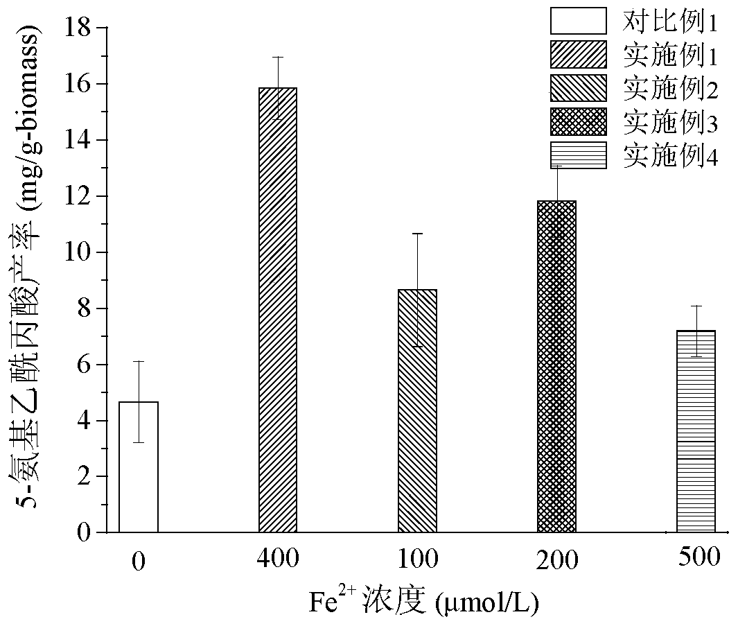 A method for increasing the yield of purple non-sulfur bacteria 5-aminolevulinic acid