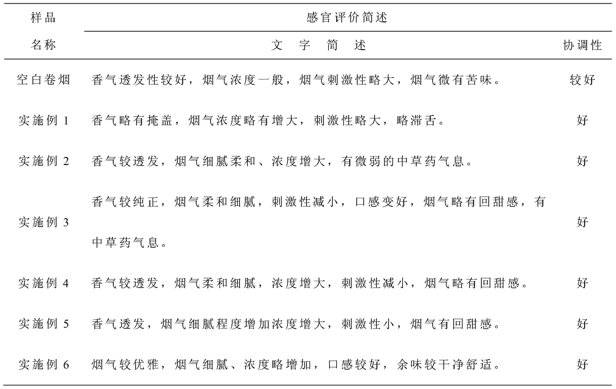 Preparation method and application of cigarette mouthpiece containing flavonoid essence