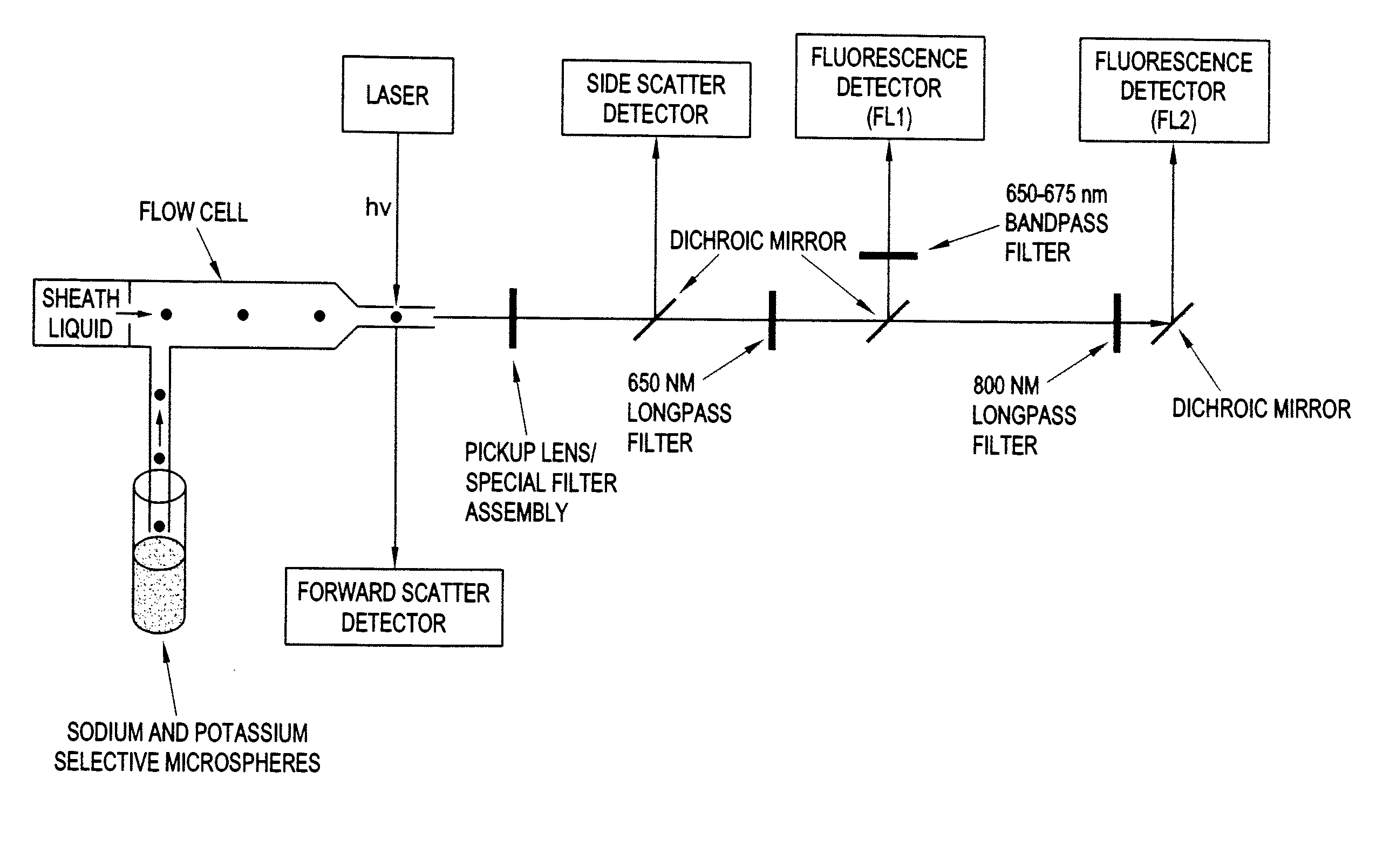 Ion-detecting microspheres and methods of use thereof