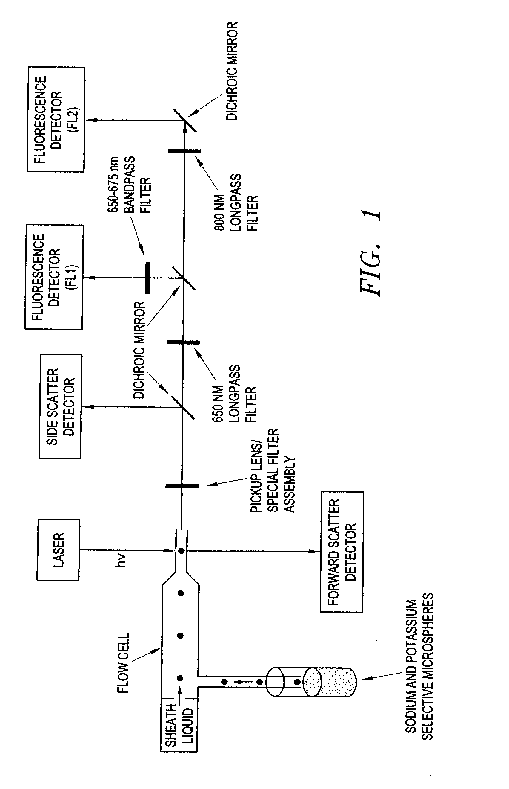 Ion-detecting microspheres and methods of use thereof