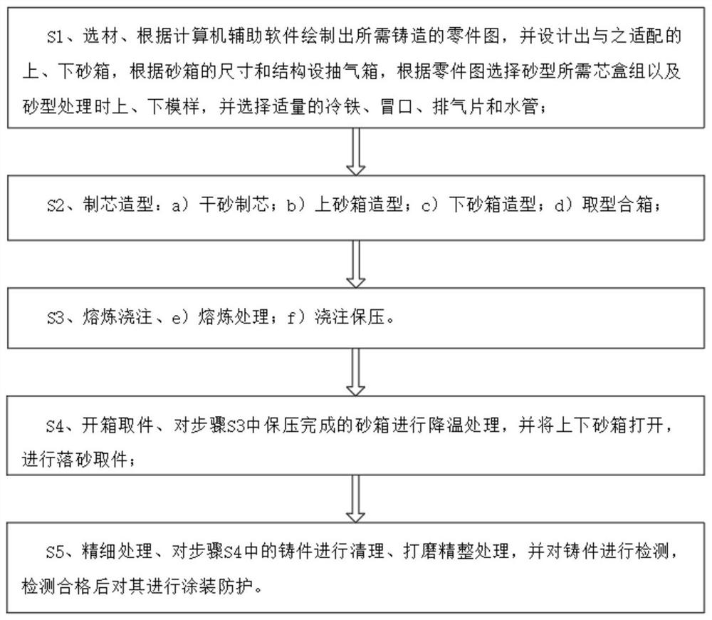 V-method casting process for nodular cast iron casting