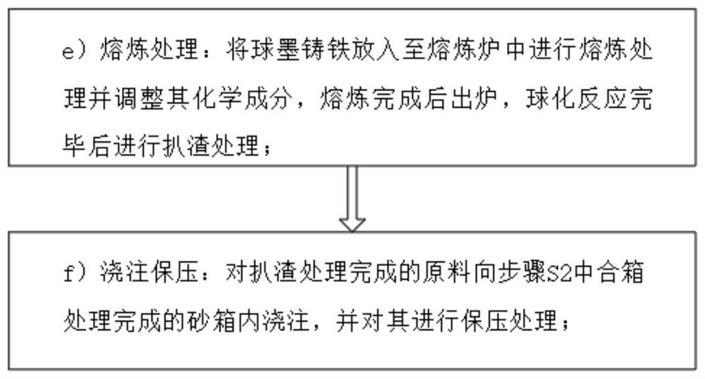 V-method casting process for nodular cast iron casting