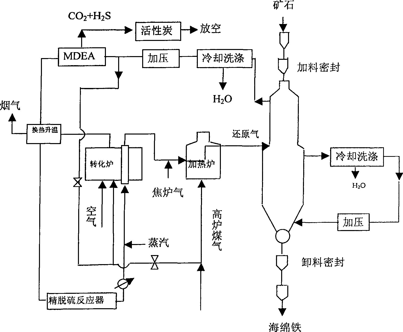 Method and device for producing sponge iron by using reducing gas prepared from coke oven gas