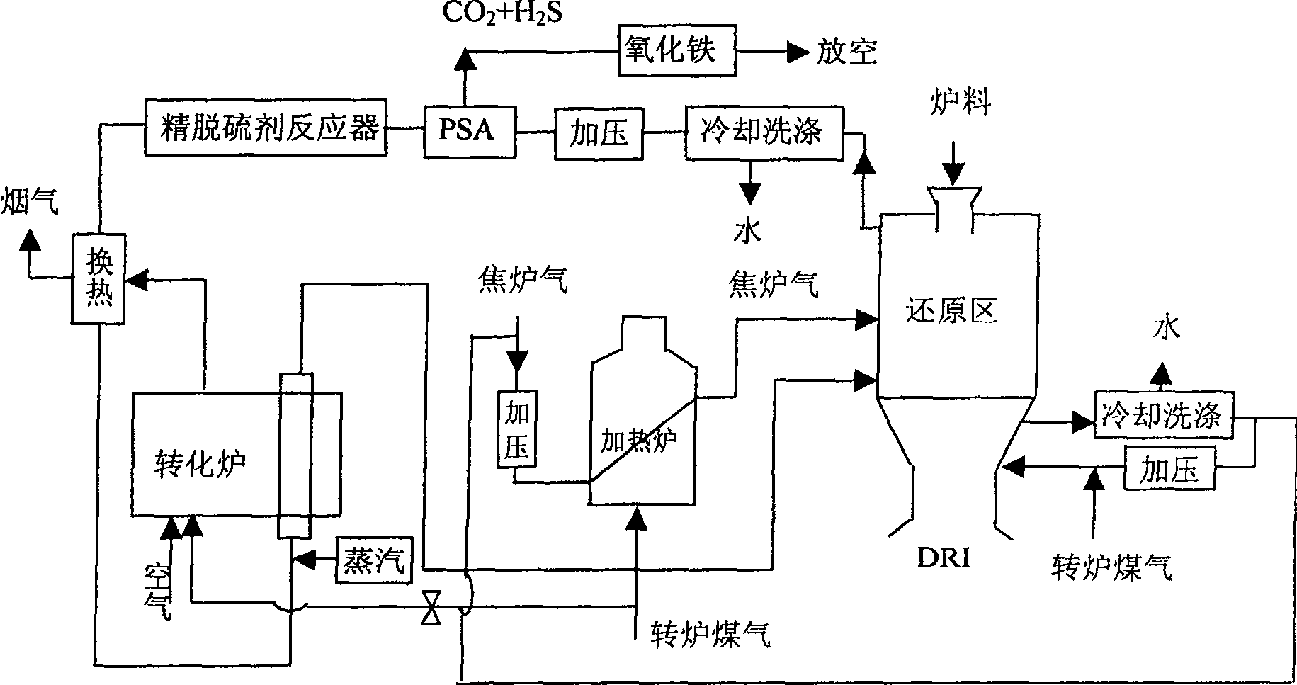 Method and device for producing sponge iron by using reducing gas prepared from coke oven gas