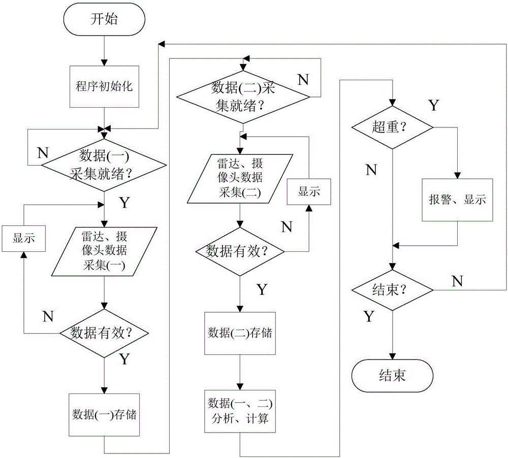 Visual technology-based stone mine forklift with weight measuring function and weight measuring method of stone mine forklift