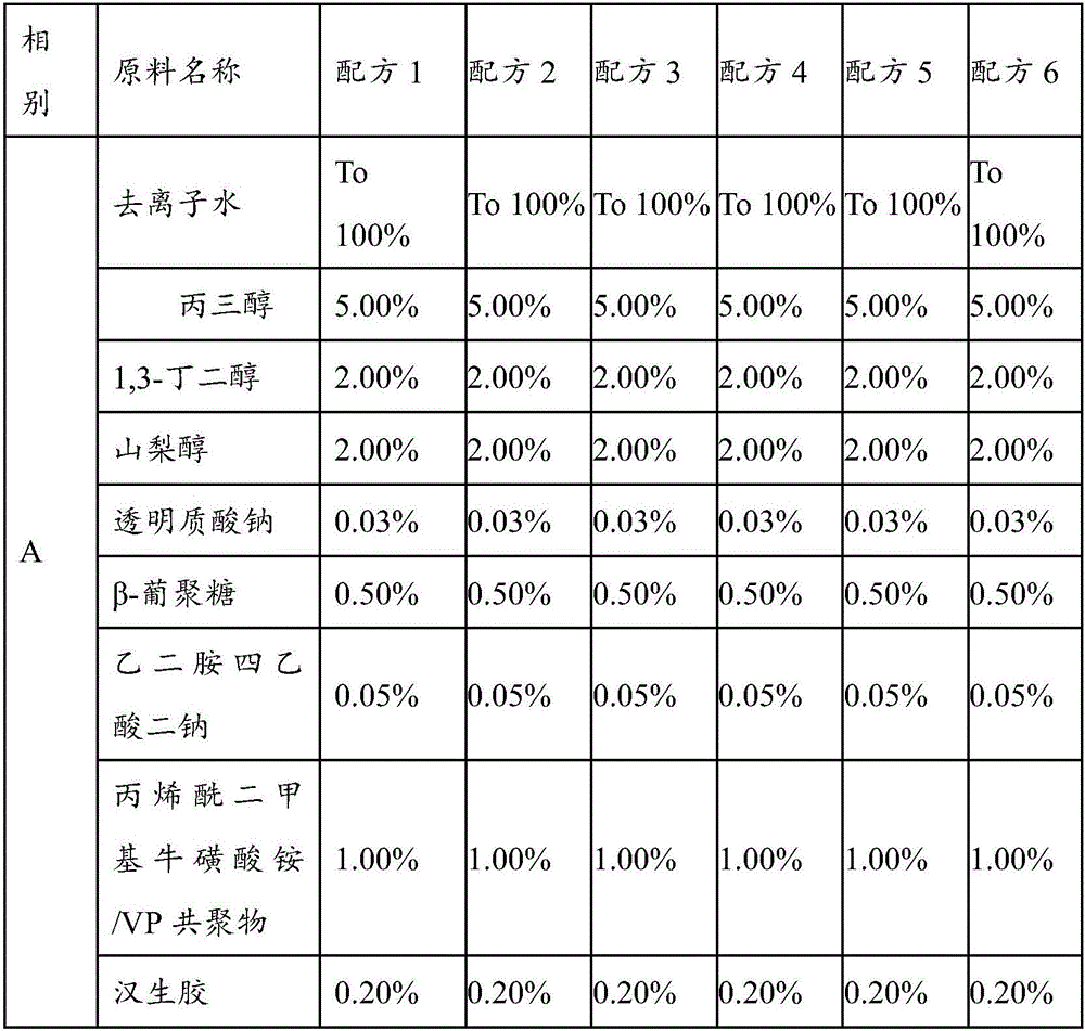 Traditional Chinese medicine compound sun-screening agent of flowers and application of traditional Chinese medicine compound sun-screening agent in cosmetics