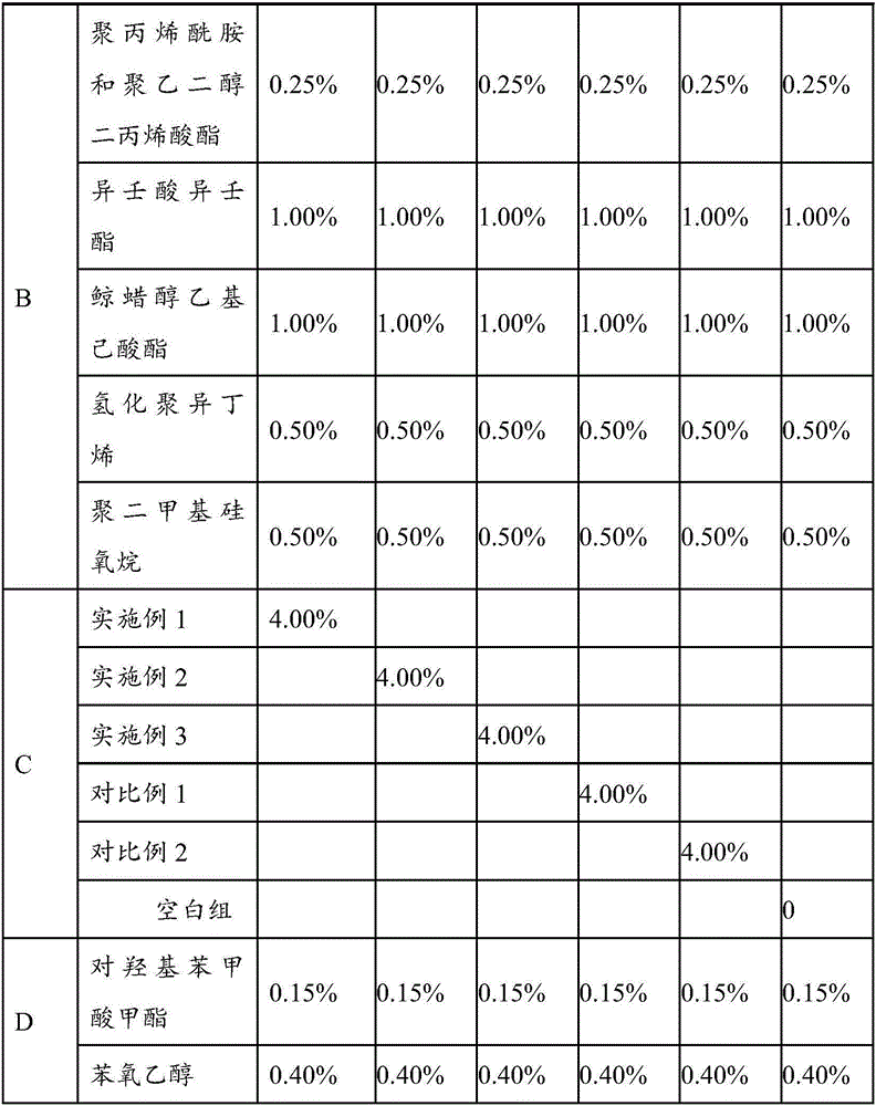 Traditional Chinese medicine compound sun-screening agent of flowers and application of traditional Chinese medicine compound sun-screening agent in cosmetics