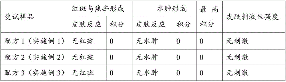 Traditional Chinese medicine compound sun-screening agent of flowers and application of traditional Chinese medicine compound sun-screening agent in cosmetics