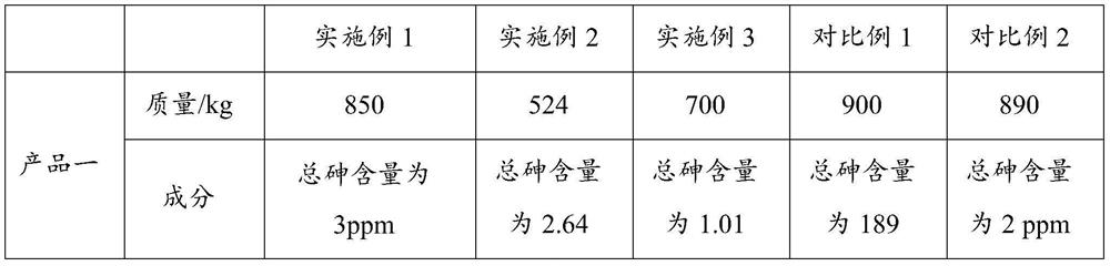 A method for resource utilization of hyperaccumulator plant biomass