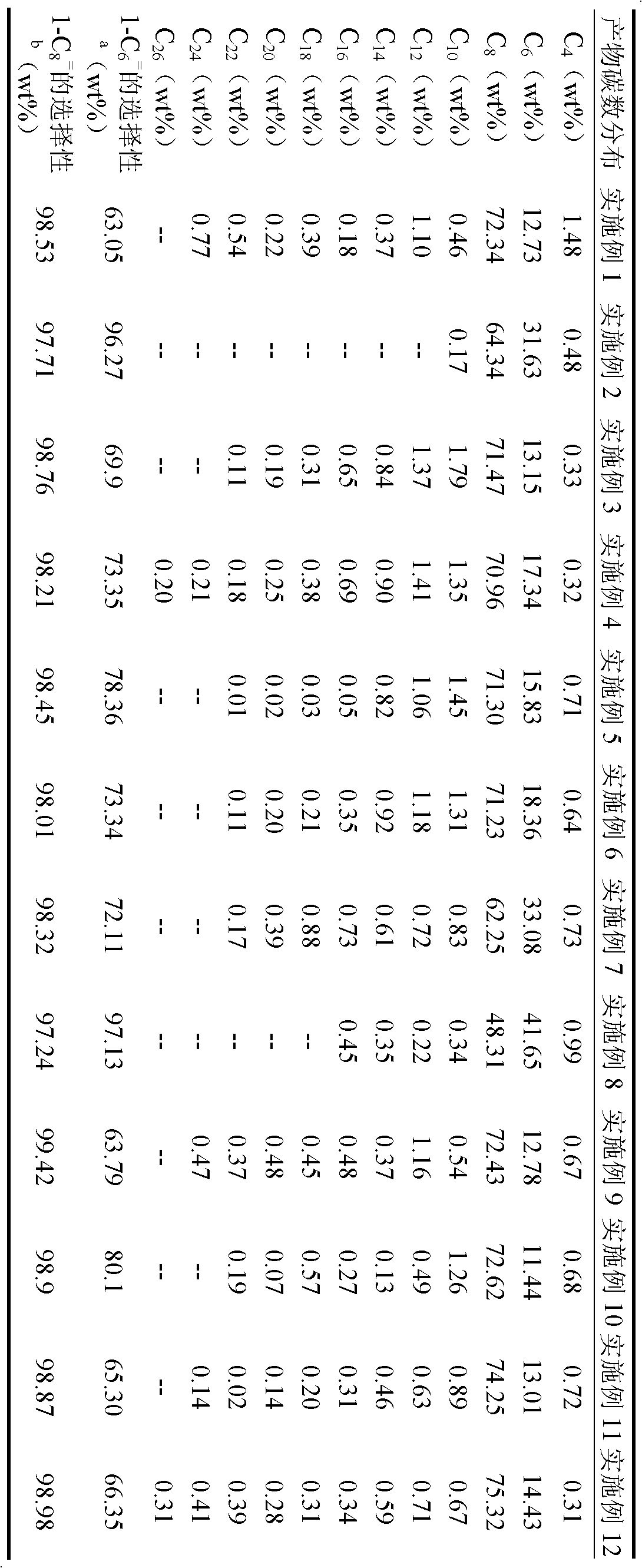 Method for preparing octylene-1 by ethylene tetramerization reaction