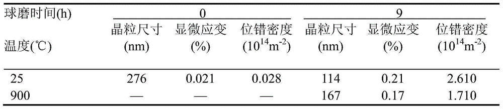 Preparation method of aplitic tungsten-titanium alloy