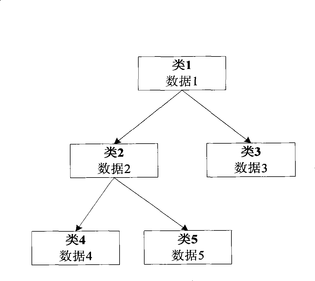 Method for improving accuracy of quality forecast of class hierarchy in object-oriented software