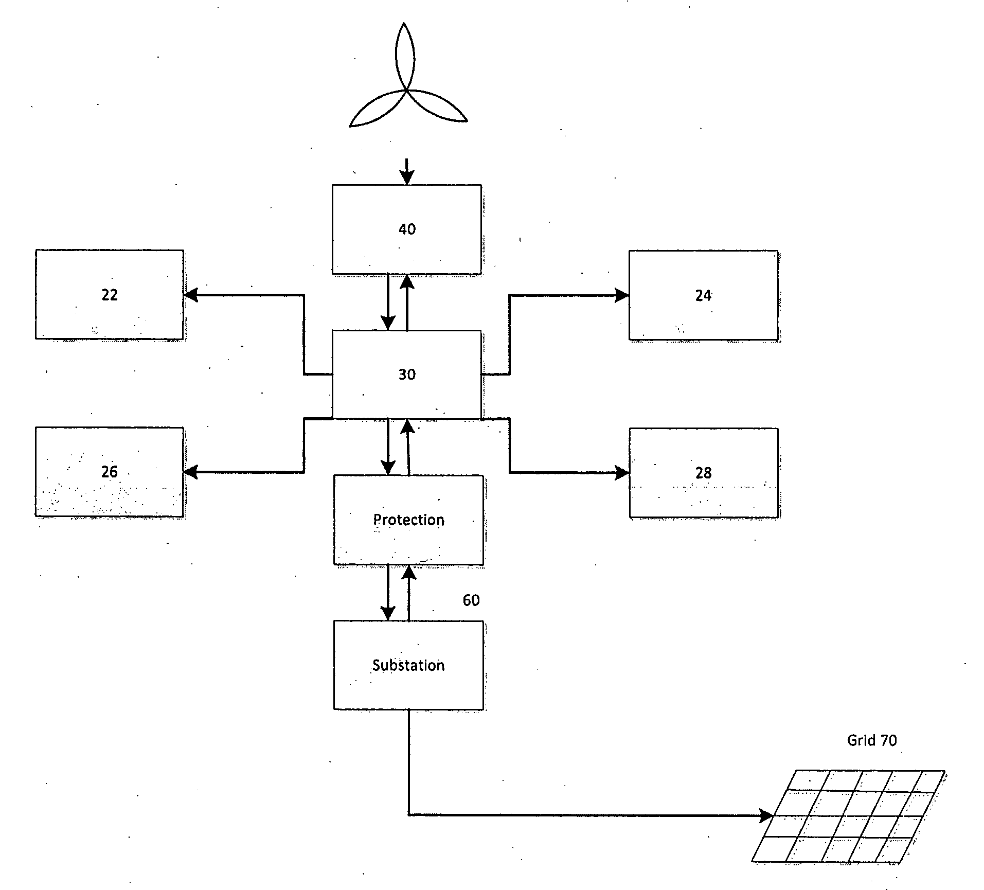 Control of underwater turbine