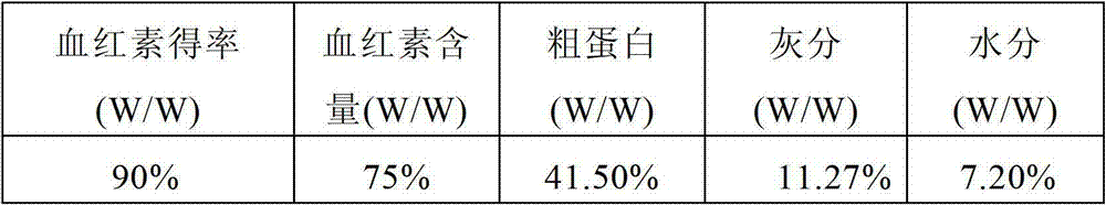 Method for preparing high-purity heme on large scale and application of heme