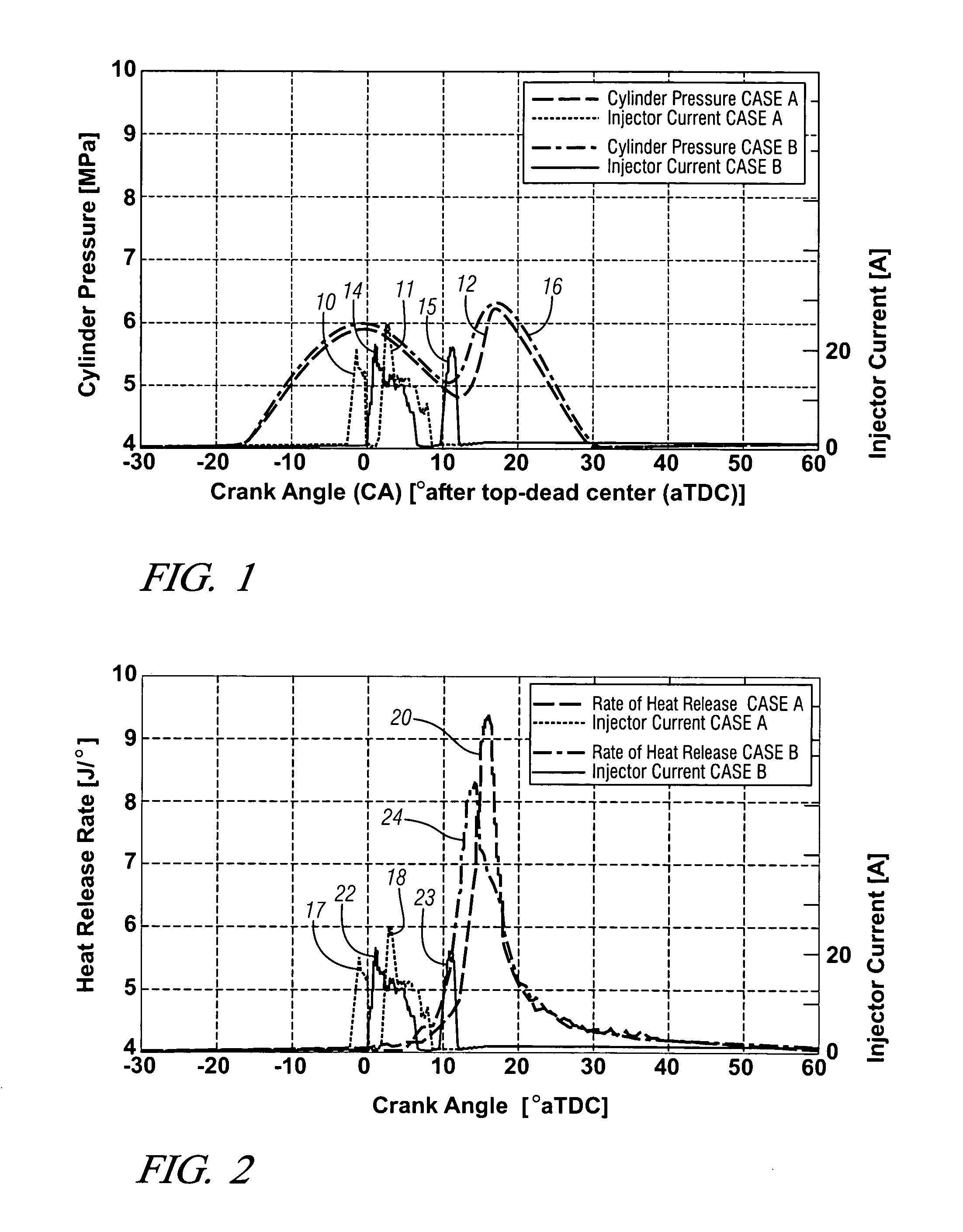 Injection strategy for low noise and soot combustion