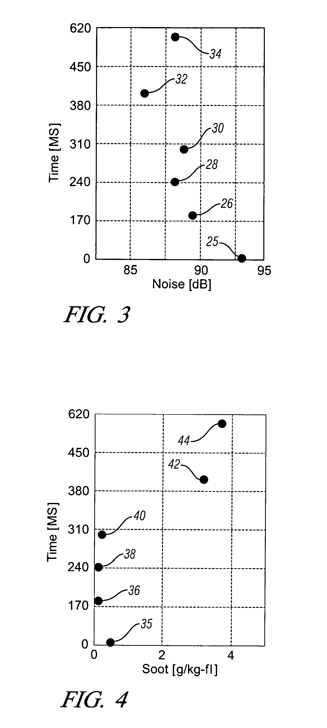 Injection strategy for low noise and soot combustion