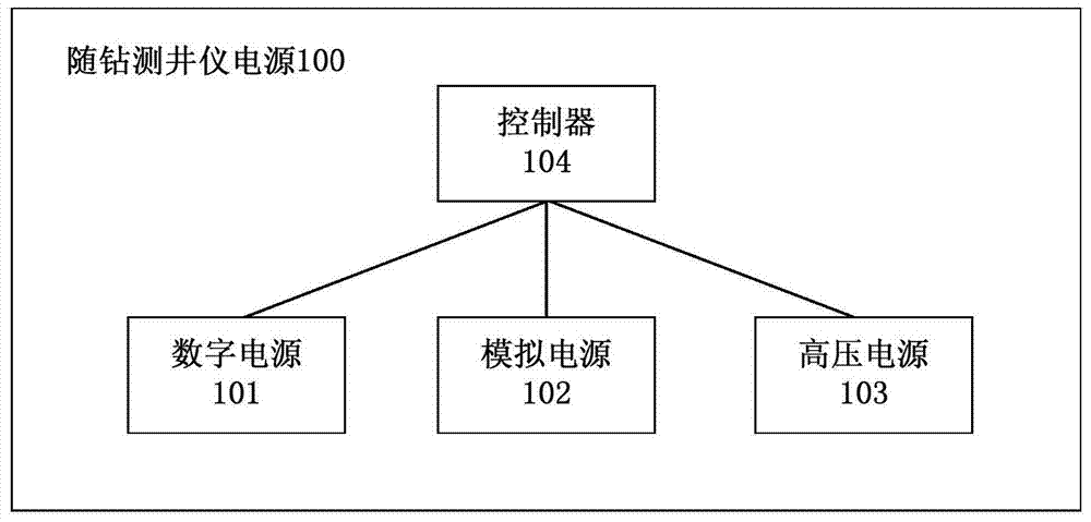 Logging-while-drilling apparatus power source