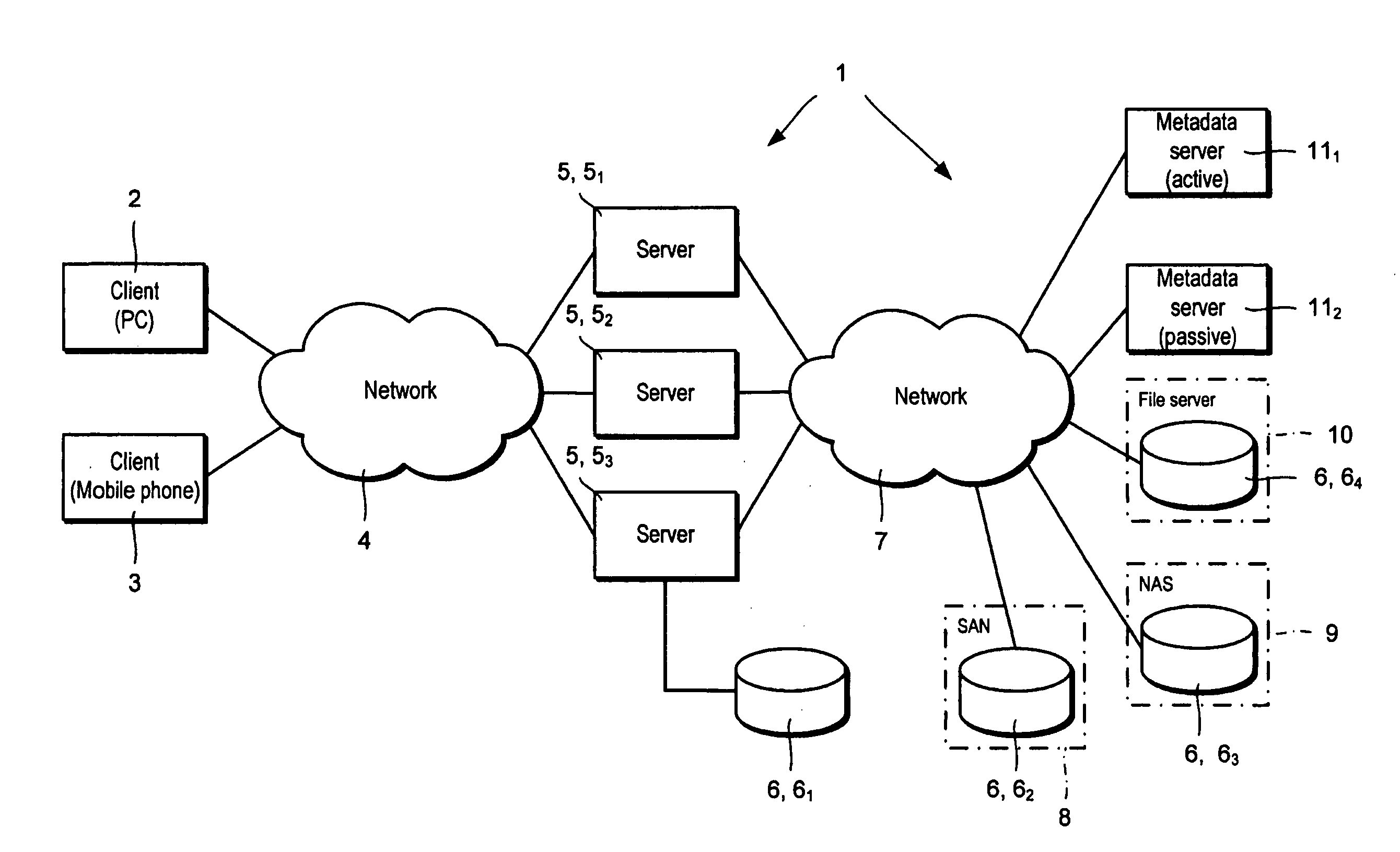 Distributed storage