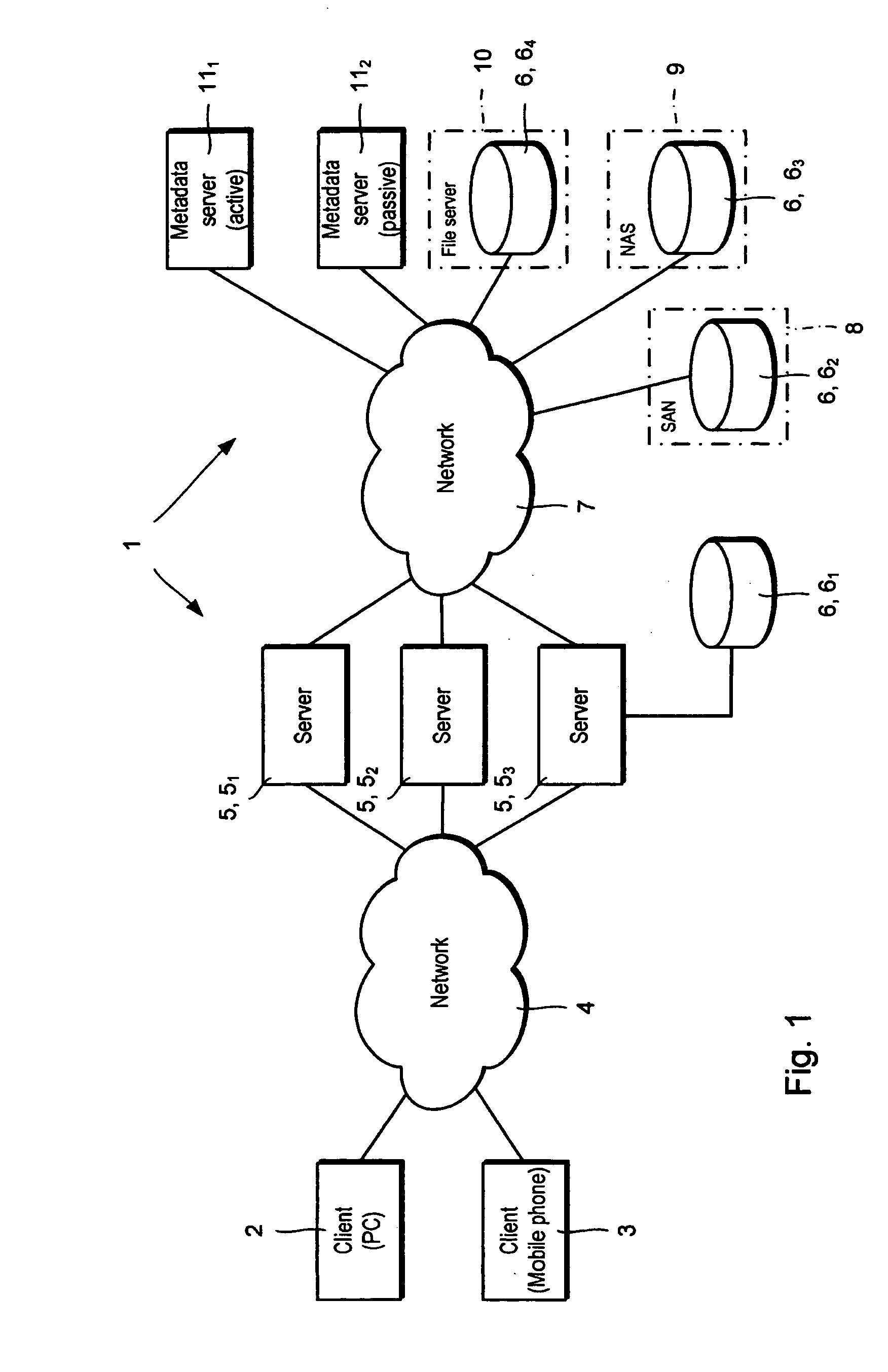 Distributed storage