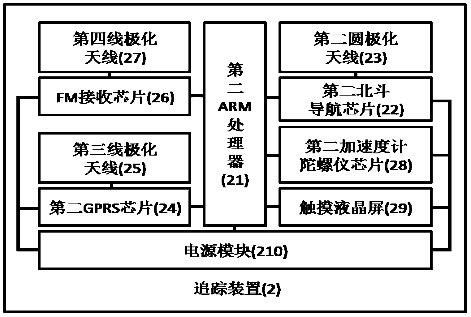 Anti-theft locating and tracking system