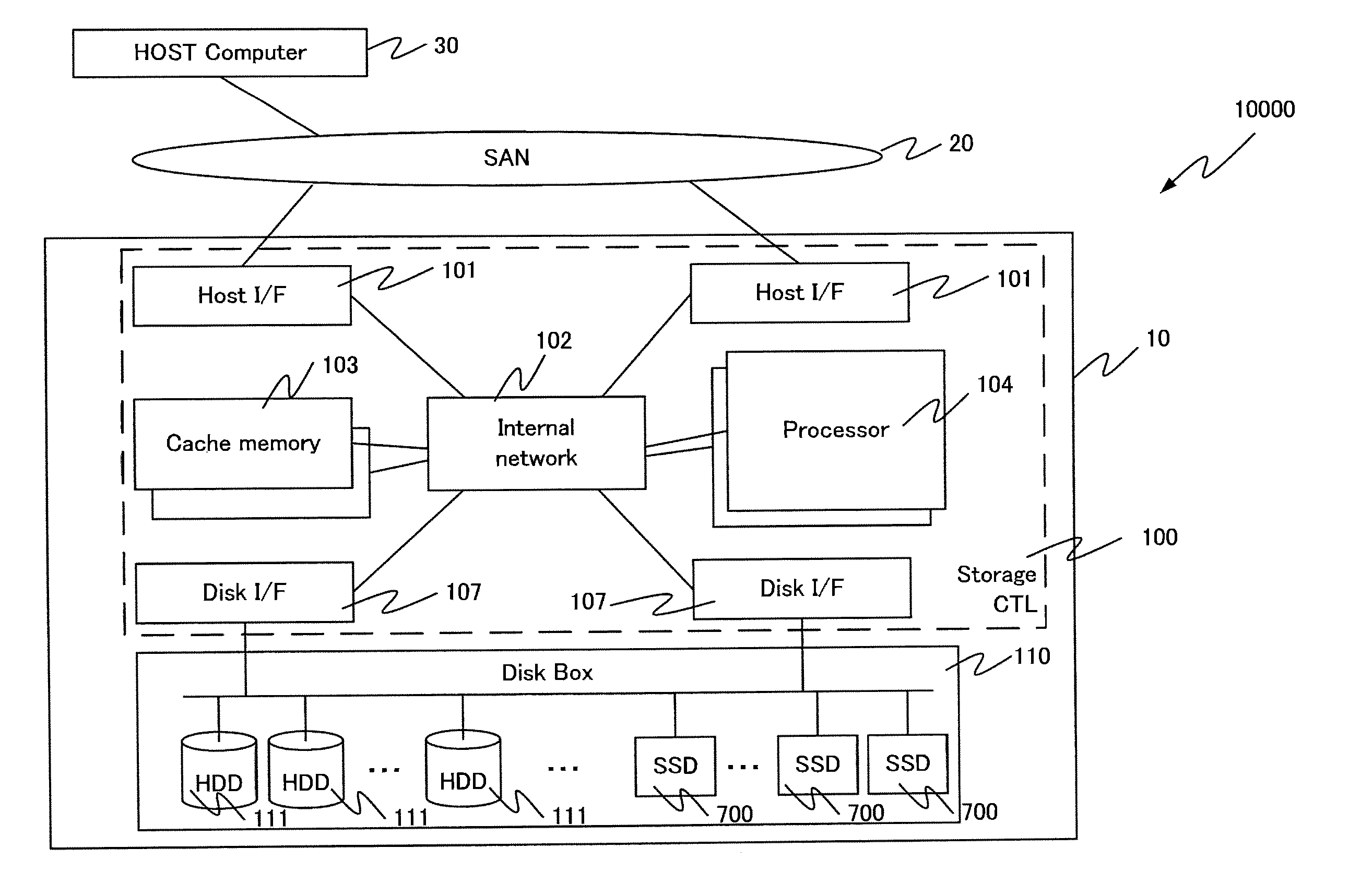 Storage apparatus provided with a plurality of nonvolatile semiconductor storage media and storage control method