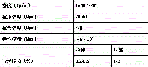 Non-blending macromolecule concrete and construction method thereof