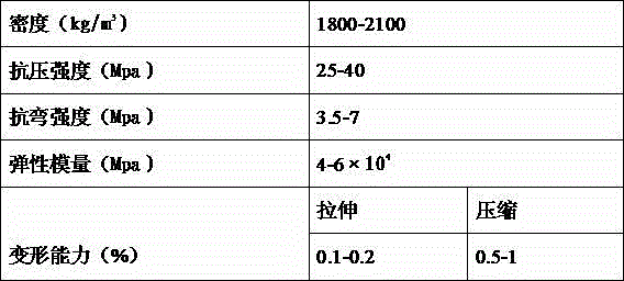 Non-blending macromolecule concrete and construction method thereof