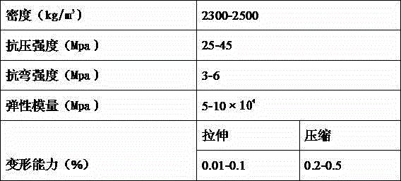 Non-blending macromolecule concrete and construction method thereof