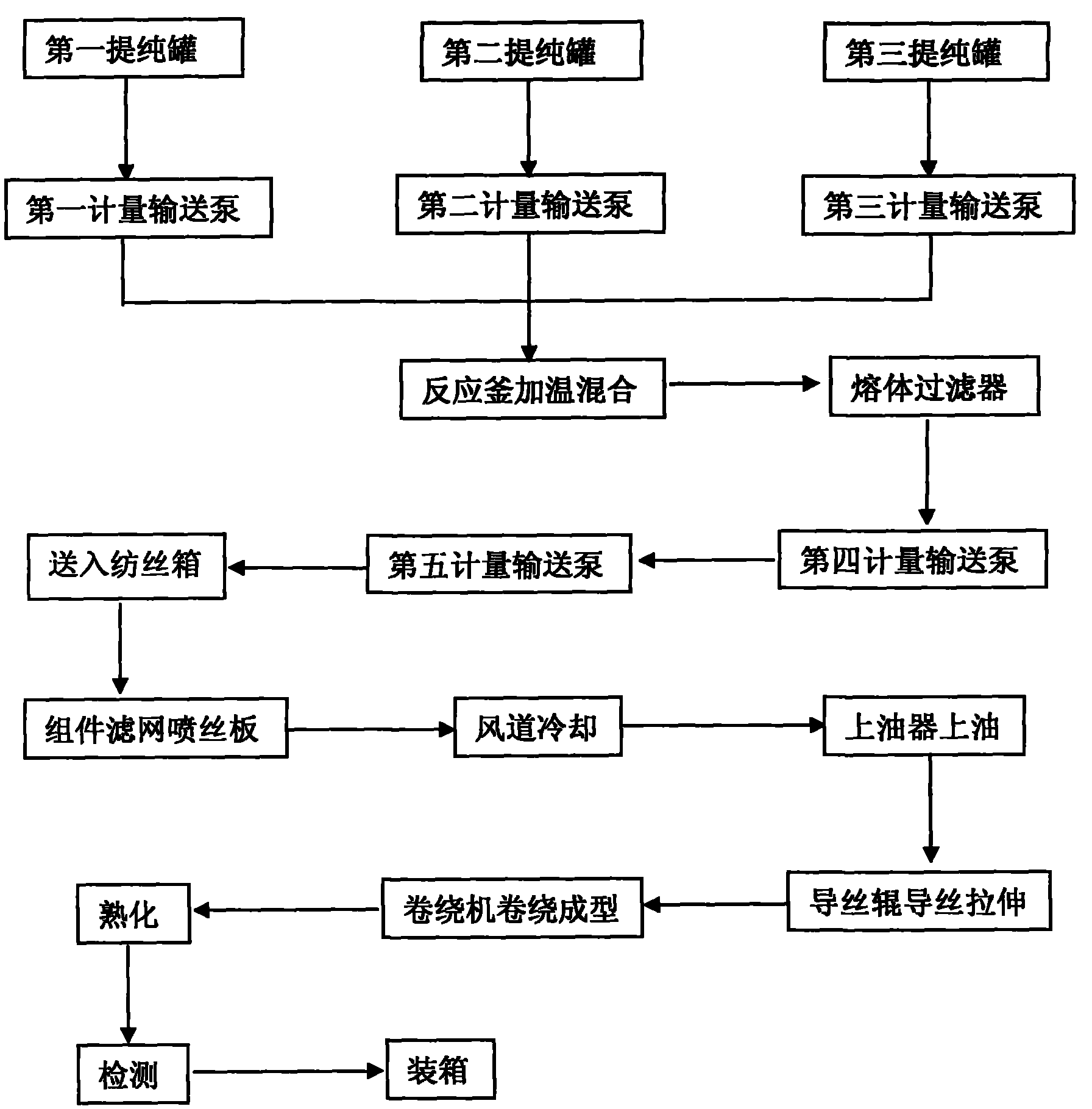 Equipment for producing direct melt filtration fused direct spun ultrafine denier polyurethane fibers