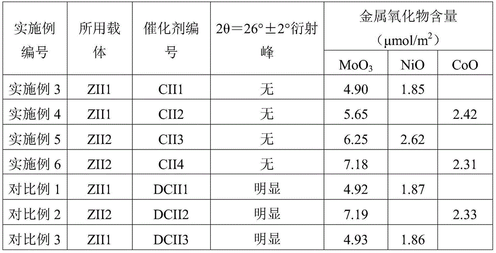 Heavy oil hydrotreating method