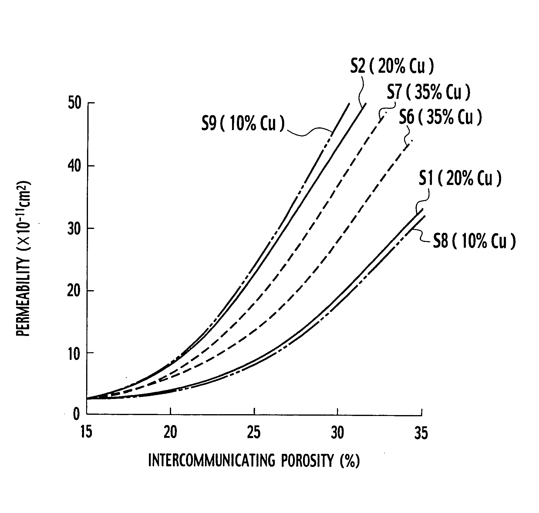 Manufacturing processes of sintered alloy and oil-impregnated sintered bearing