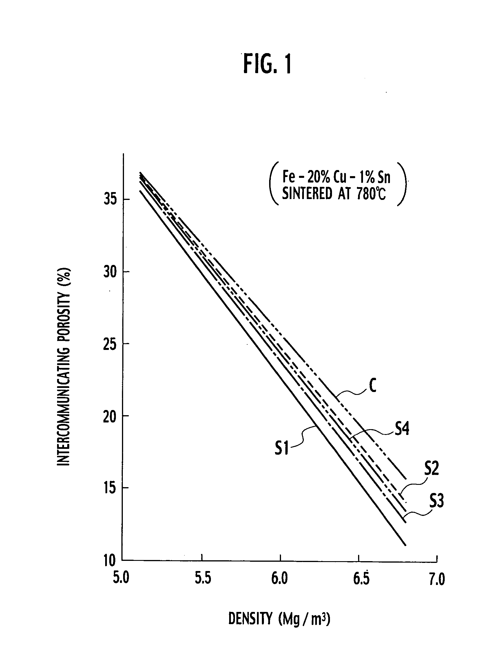 Manufacturing processes of sintered alloy and oil-impregnated sintered bearing