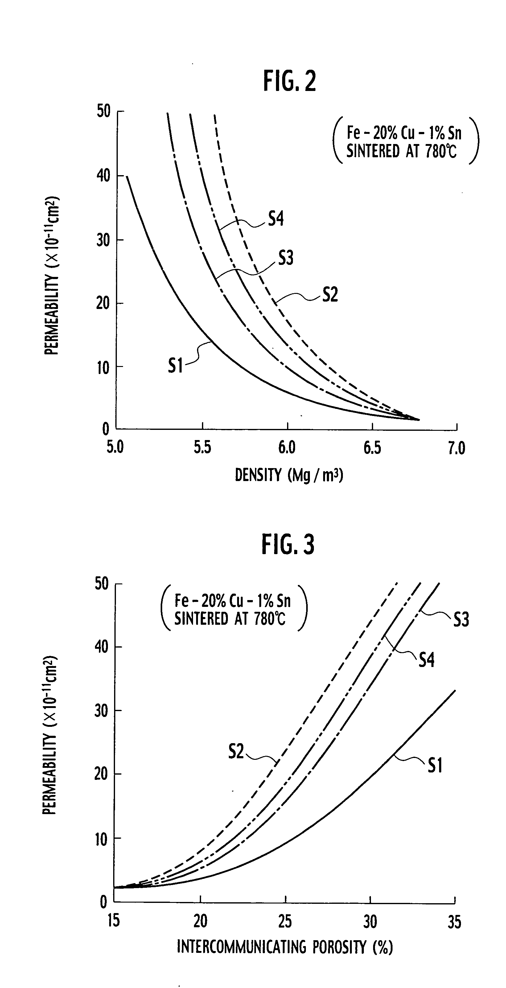 Manufacturing processes of sintered alloy and oil-impregnated sintered bearing