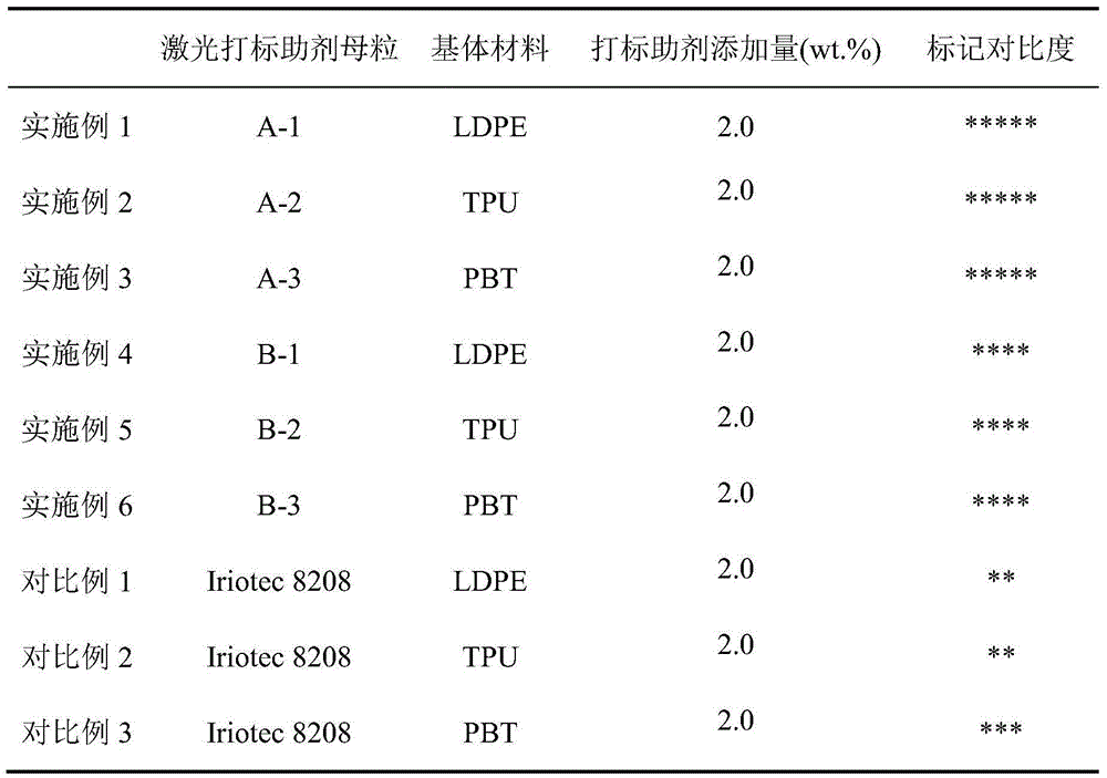 Color-variable additive composition, preparation method and application of color-variable additive composition